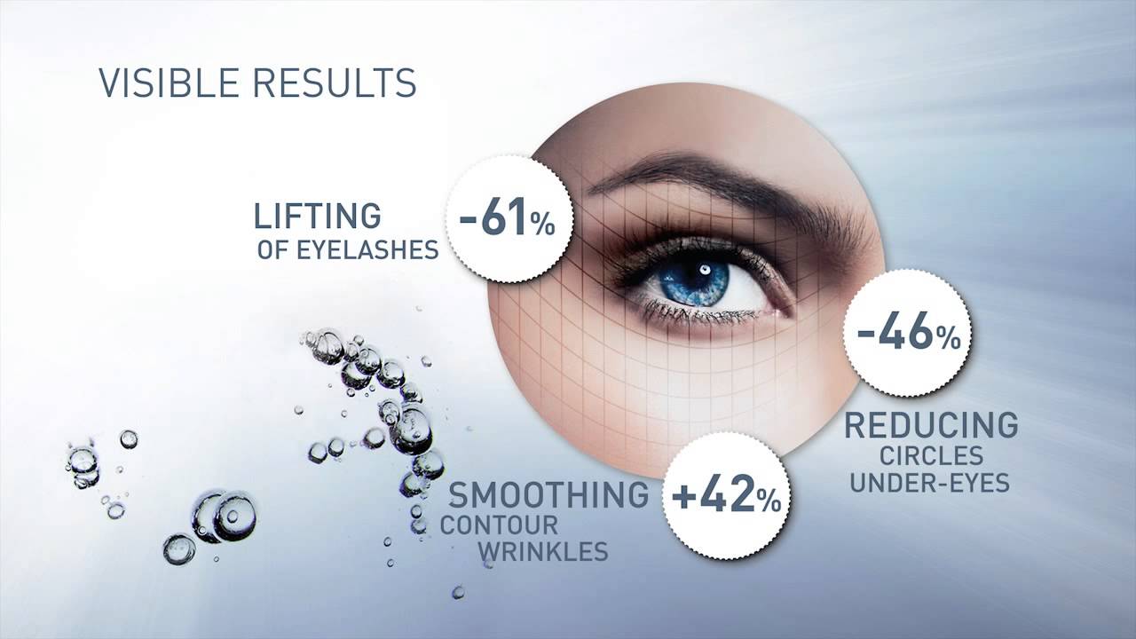 The Powerful All In One Eyes & Lashes Gel